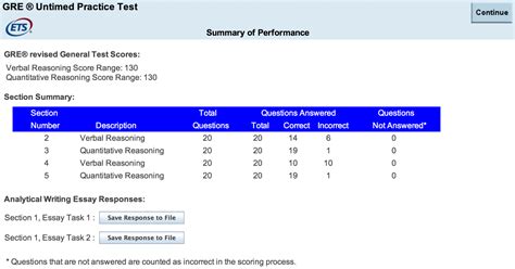 is the 2ns powerprep test harder than the actual gre|gre scores vs practice test.